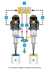 proportioning twincontrol